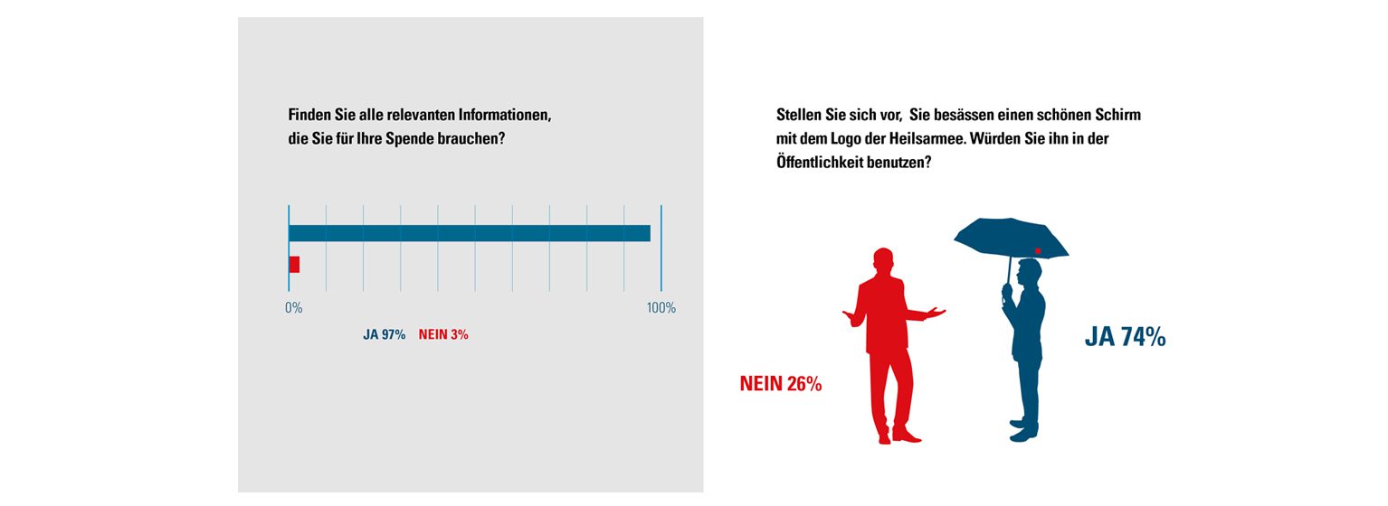 spenderbefragung-mobile-DE2-2