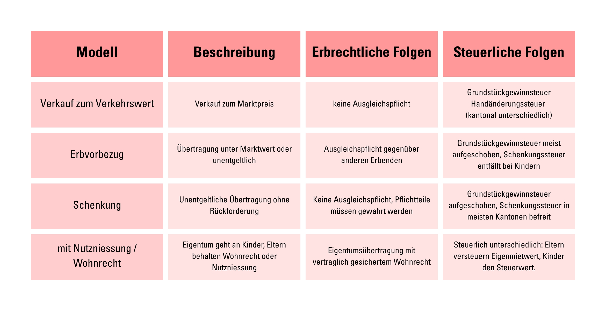 Modelle Hausvererbung DE (2340 x 1200 px) (1)